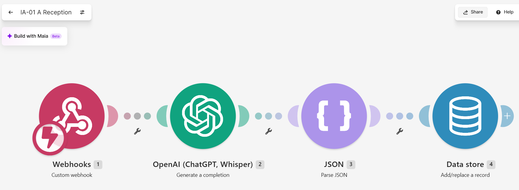 Capture 1 : le scénario Make de réception et d'analyse des mails par l'IA