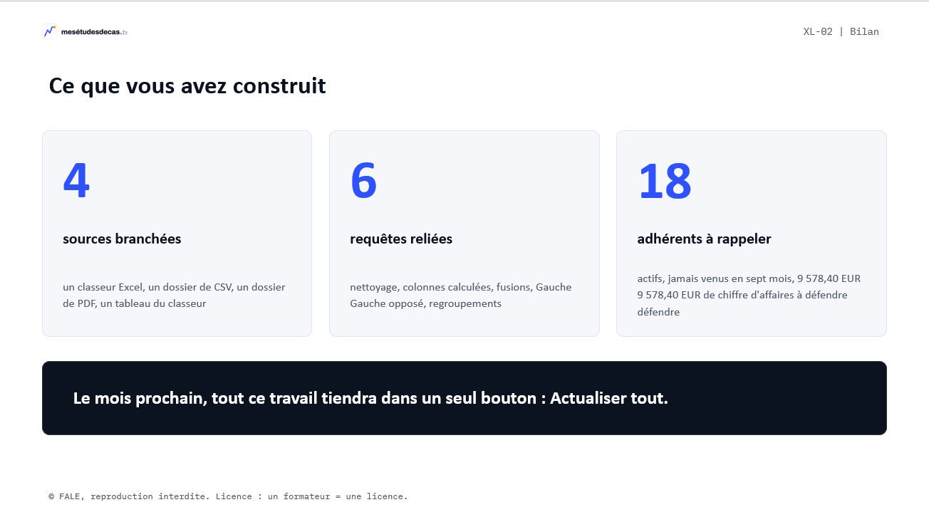 Capture 1, l'éditeur Power Query et ses étapes appliquées