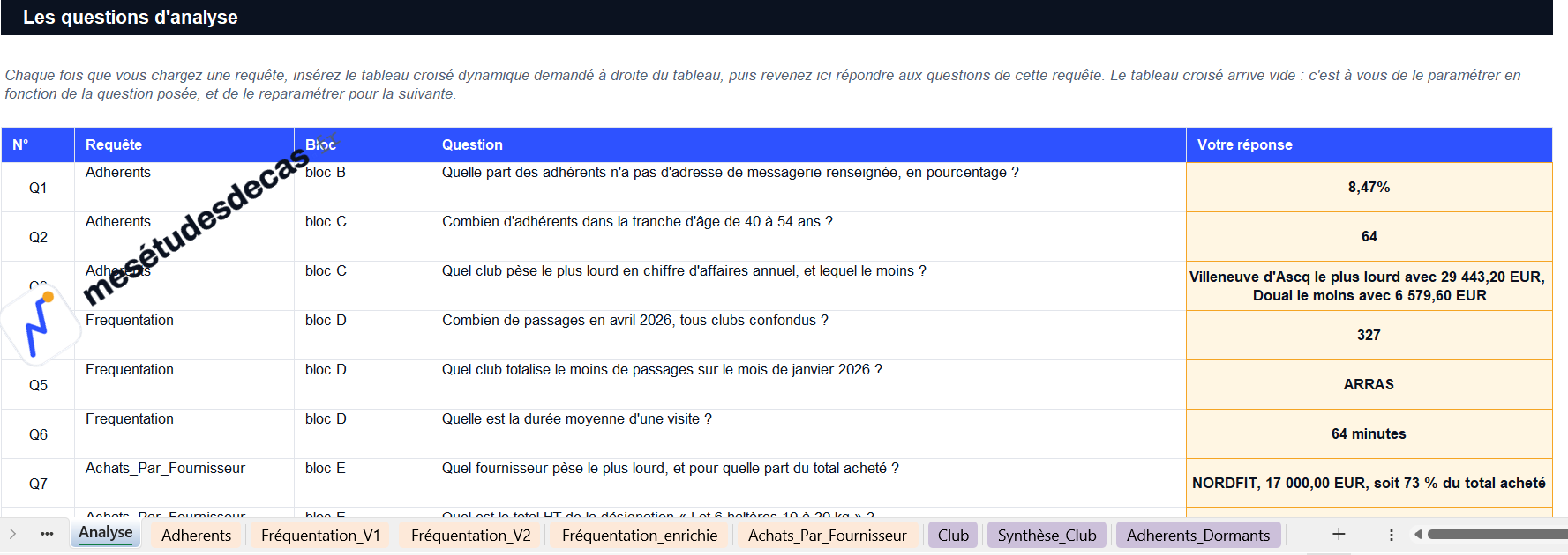 Capture 2, une diapositive de consignes projetée